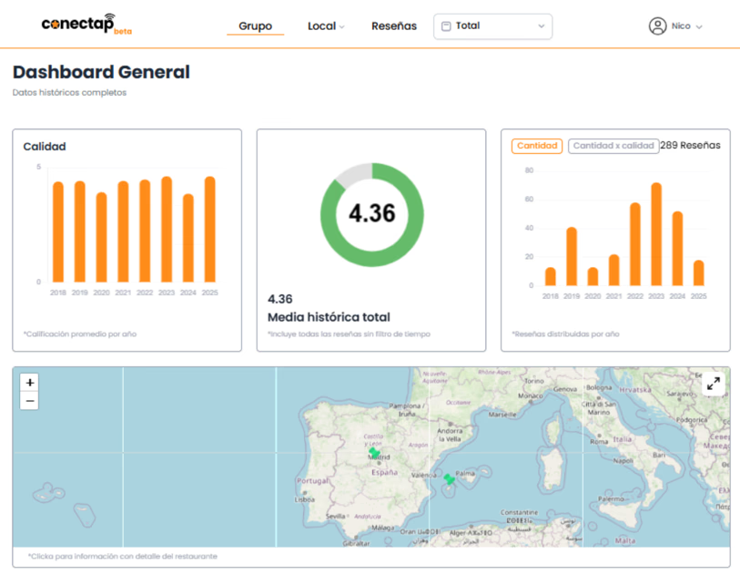 Control Operativo con IA